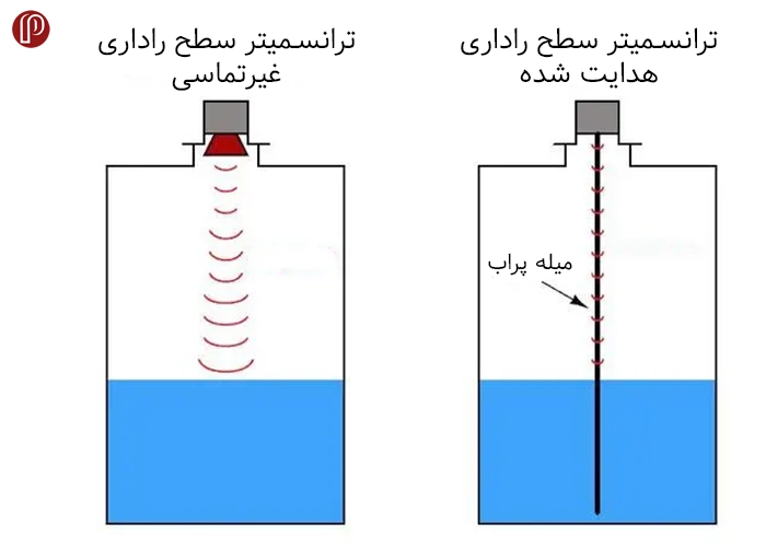 ترانسمیتر سطح راداری چگونه کار می کند؟